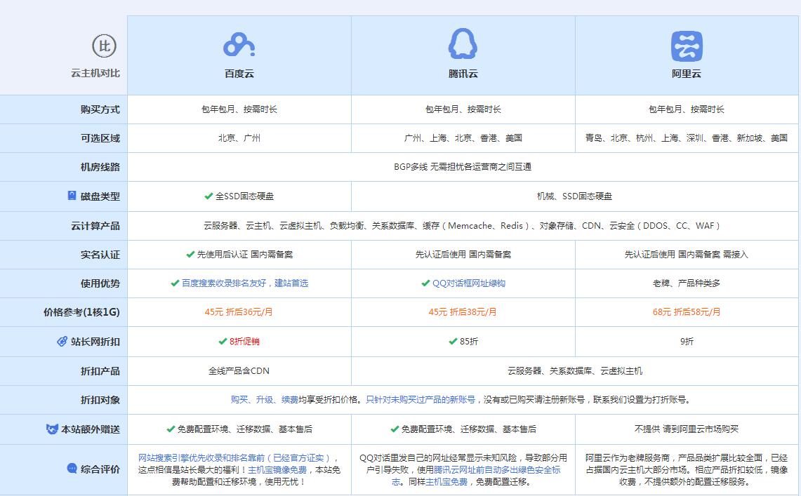 东方华侨农场云主机代理对比.jpg